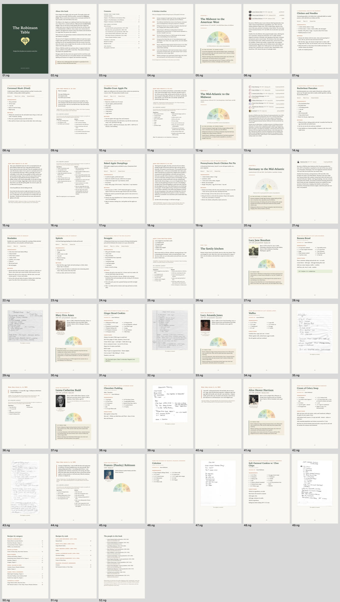 Contact sheet of a 33-page demo cookbook: contents, chapters, a page per cook, indices